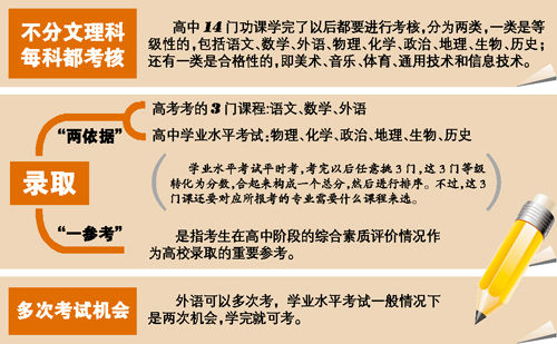 广东新高考方案最快今年9月实施