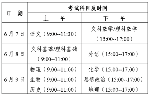 2009年广东省高考时间安排
