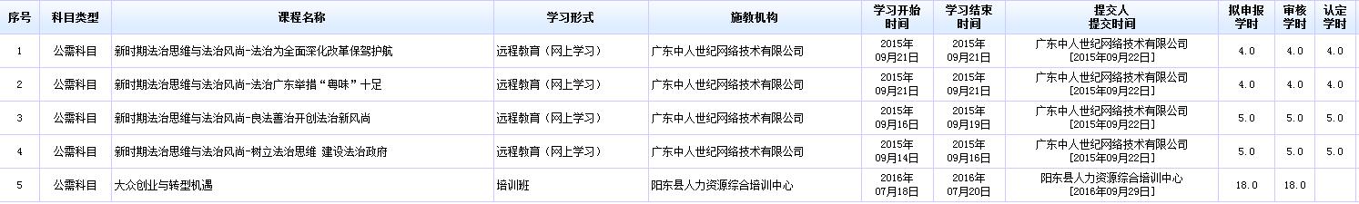 国内培训