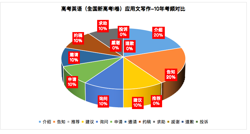 2023年高考英语（新高考I卷）试题全面测评