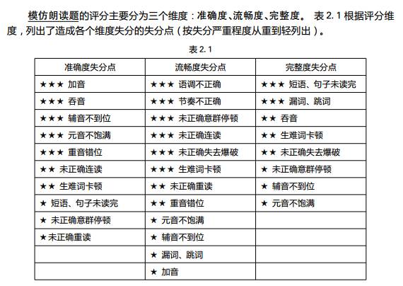 E听说笔记法