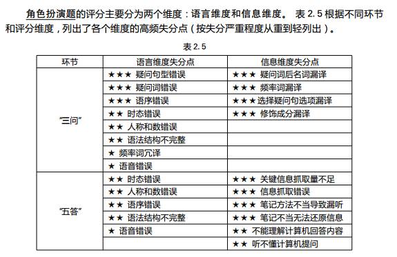 E听说笔记法