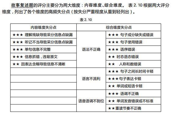 E听说笔记法
