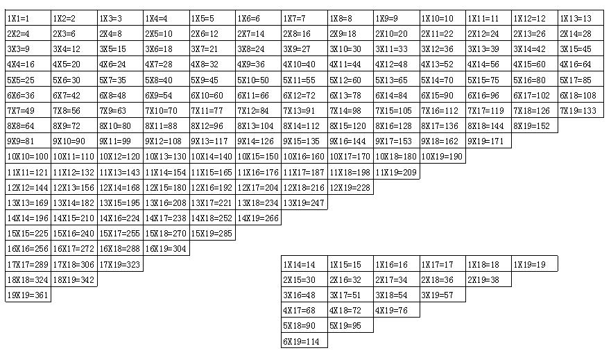 印度乘法口诀-高中英语教学交流网