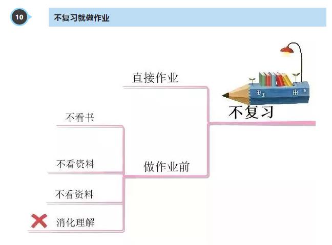 详解学习中的10大坏习惯